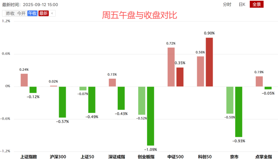 下周有意思