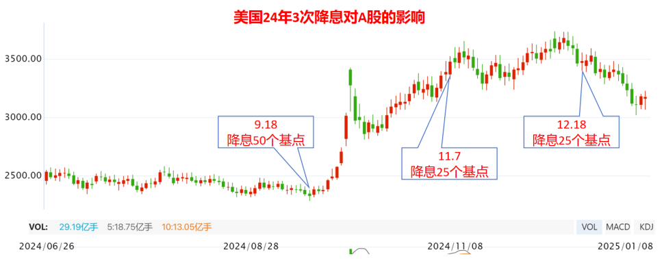 下周有意思