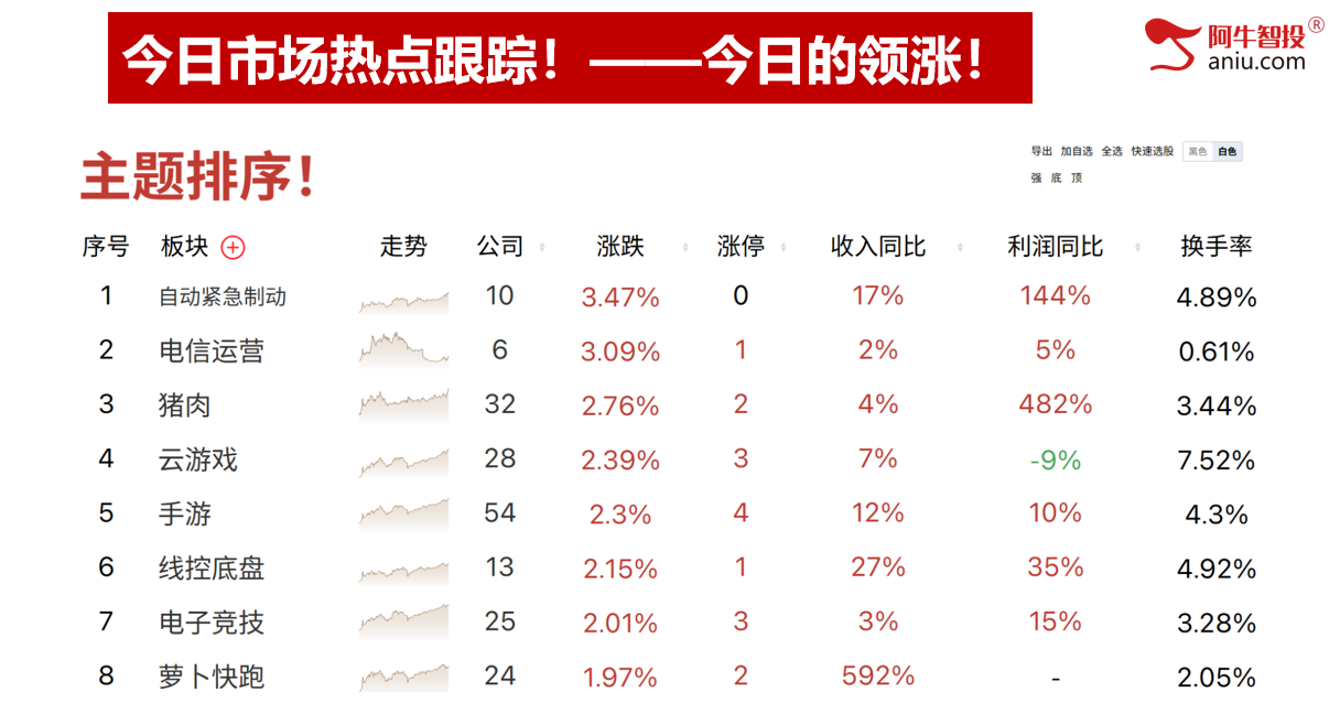 沪深是否是背离，沪指二倍阴之后你要怎么办？