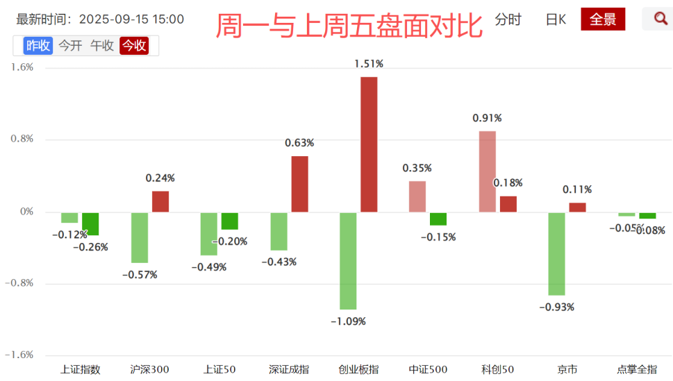 关注资金变化