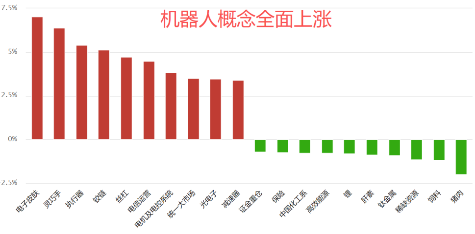 明暗两条线