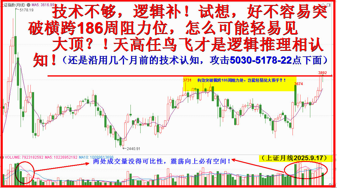 上方无压力，展翅飞翔在前方！