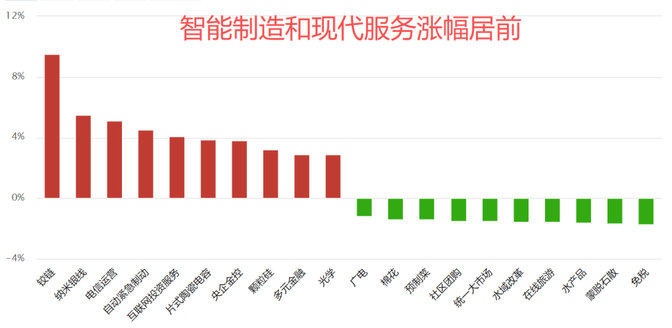 美国降息操作应对