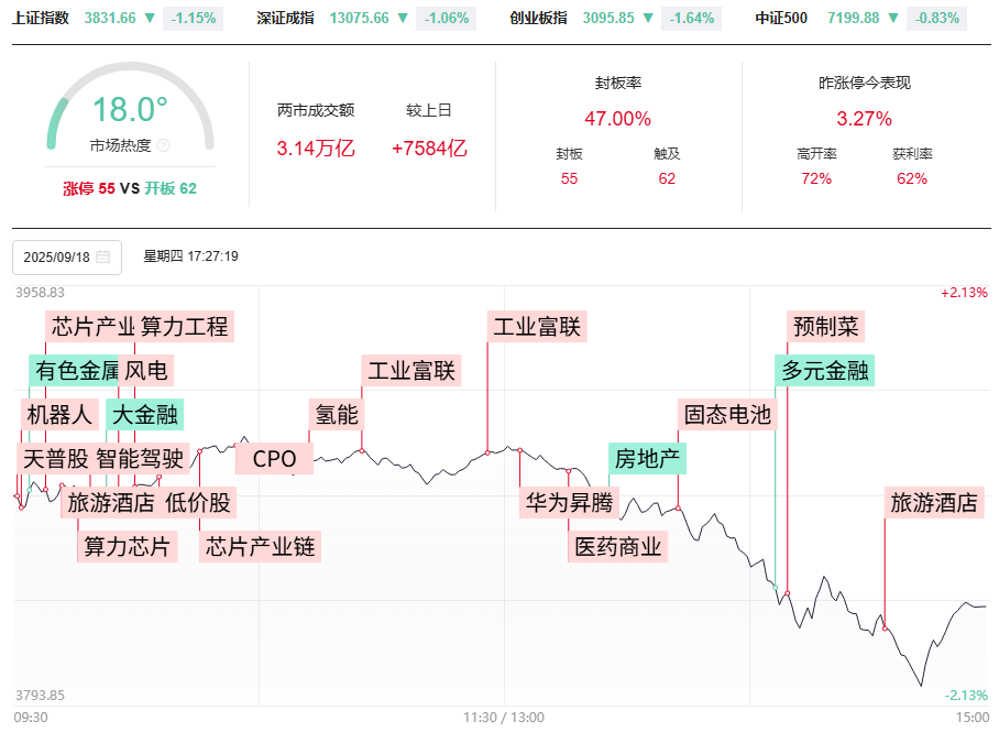 靴子落地见光死，沪深背离后外包日，是跑还是进？万向就是牛！