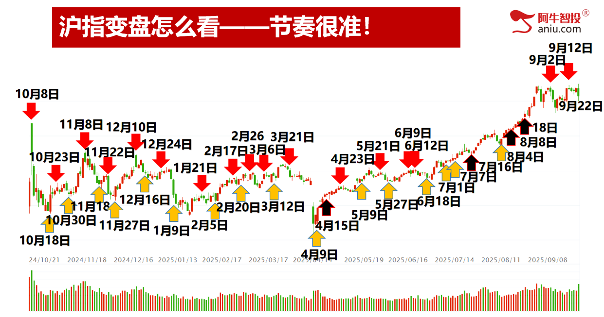 靴子落地见光死，沪深背离后外包日，是跑还是进？万向就是牛！