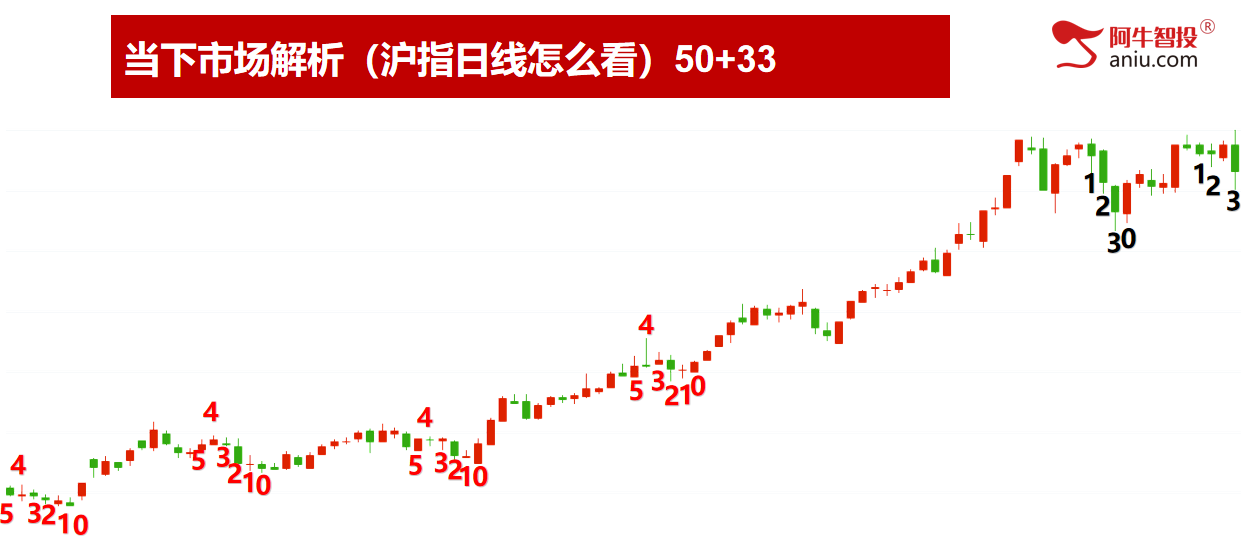 靴子落地见光死，沪深背离后外包日，是跑还是进？万向就是牛！