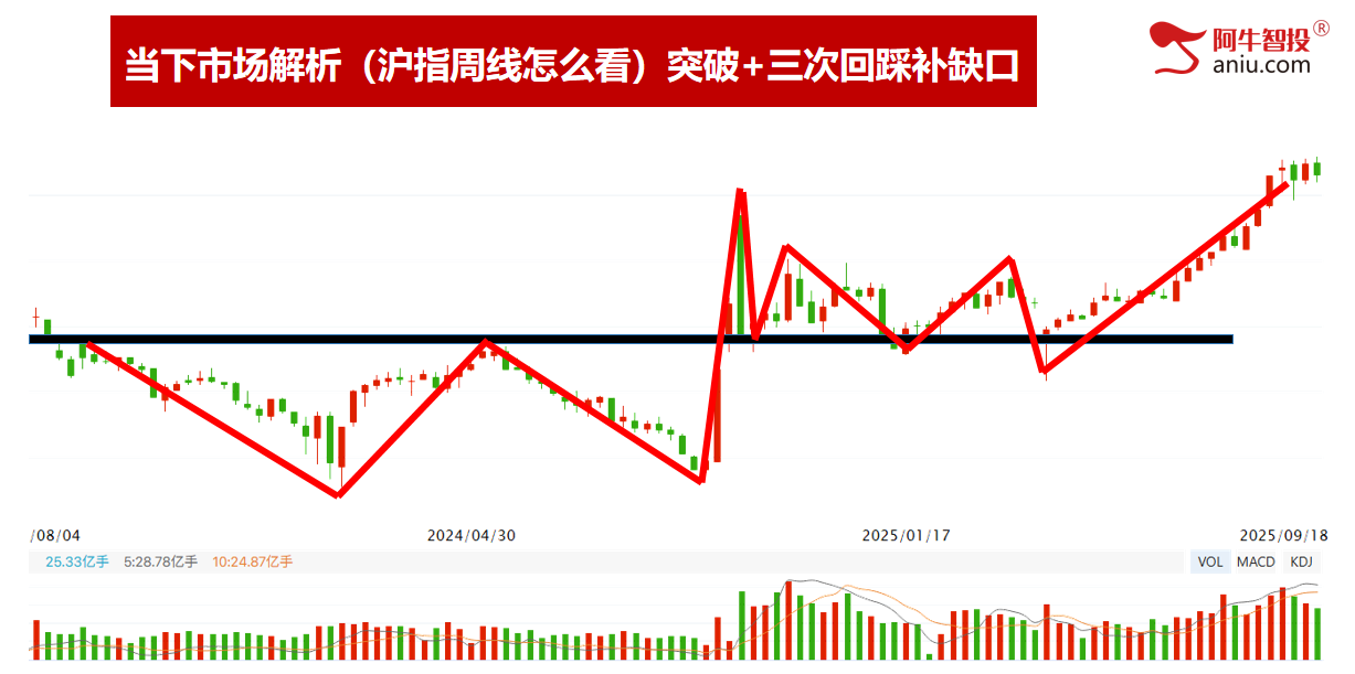 靴子落地见光死，沪深背离后外包日，是跑还是进？万向就是牛！