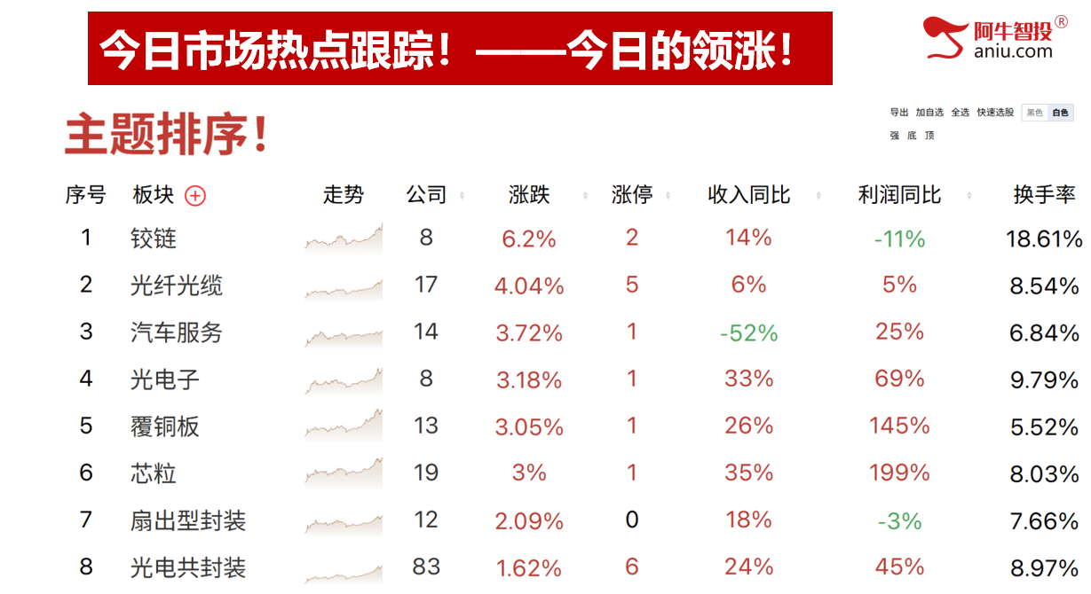 靴子落地见光死，沪深背离后外包日，是跑还是进？万向就是牛！