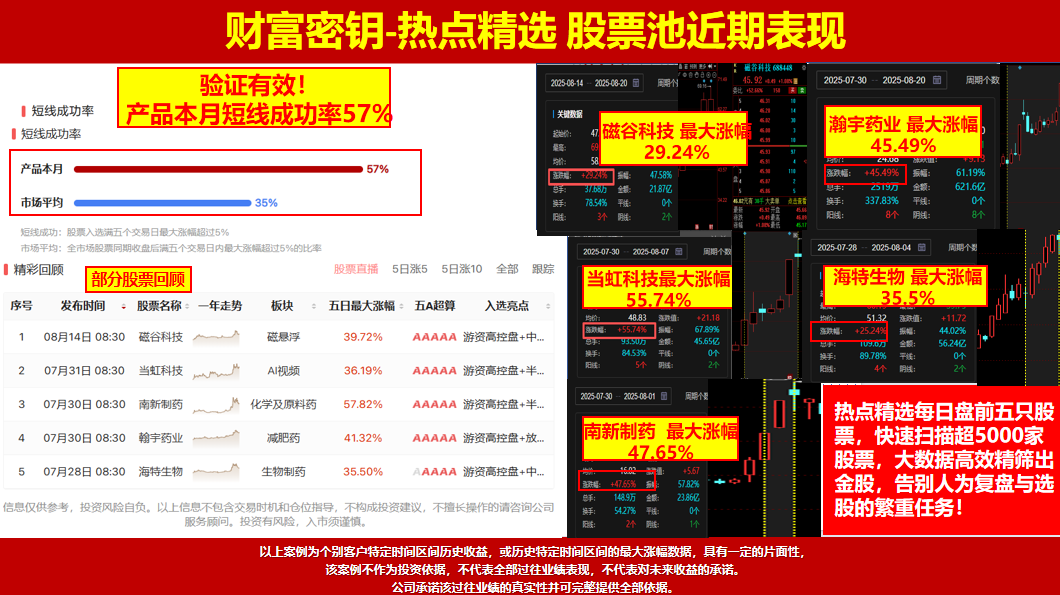 靴子落地见光死，沪深背离后外包日，是跑还是进？万向就是牛！
