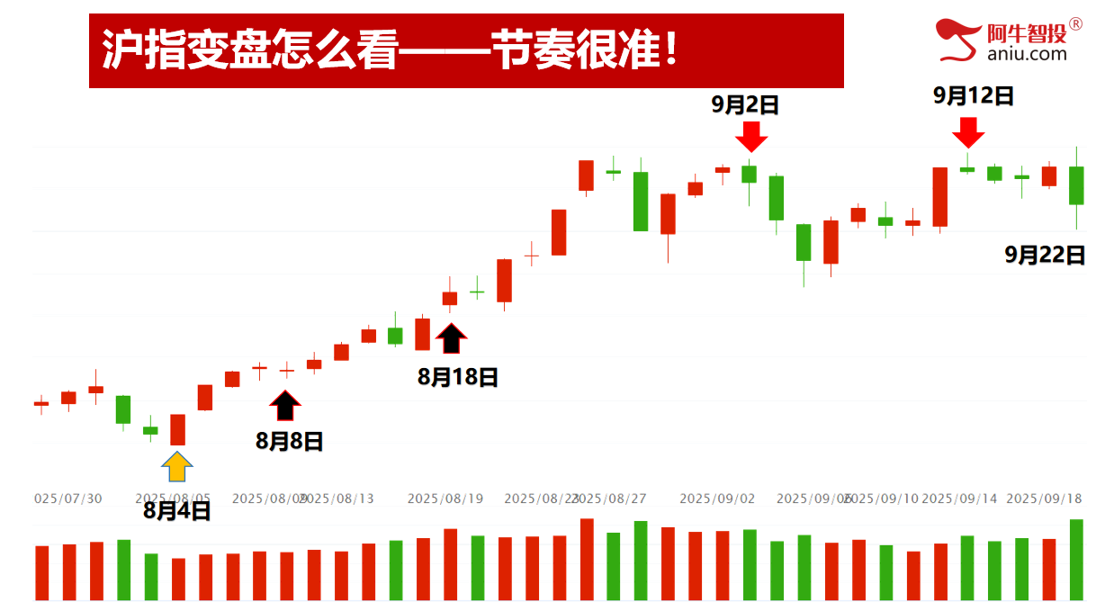 靴子落地见光死，沪深背离后外包日，是跑还是进？万向就是牛！