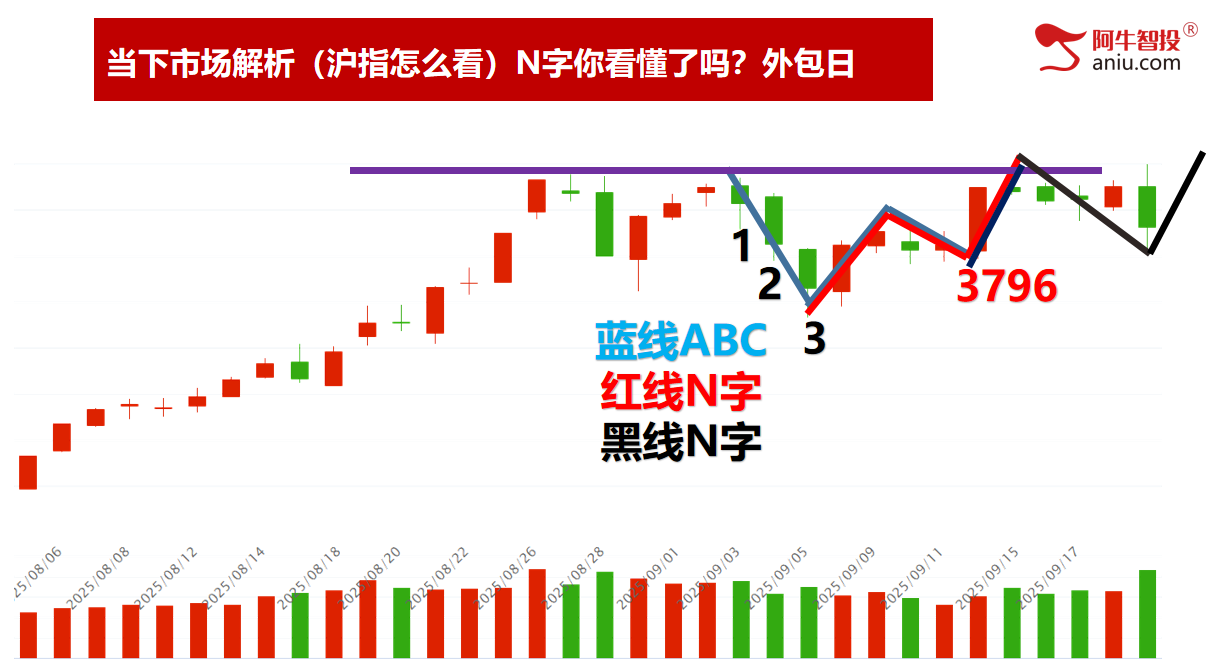 靴子落地见光死，沪深背离后外包日，是跑还是进？万向就是牛！