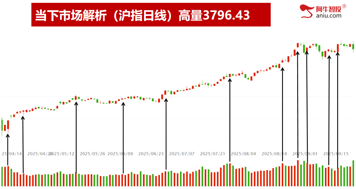 靴子落地见光死，沪深背离后外包日，是跑还是进？万向就是牛！