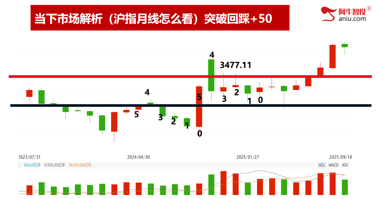 靴子落地见光死，沪深背离后外包日，是跑还是进？万向就是牛！