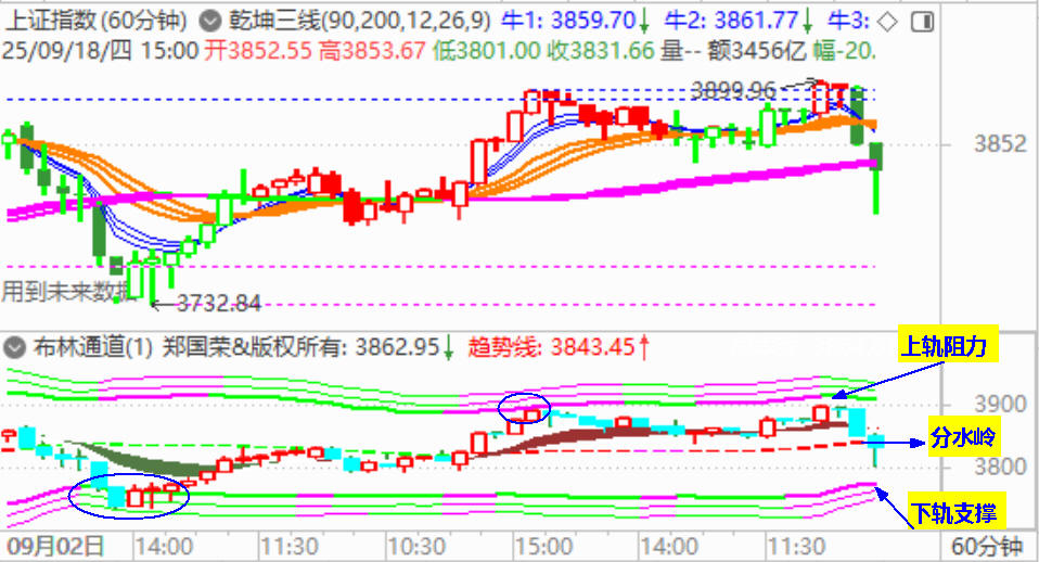 大盘冲击3900未果  演绎黑周四