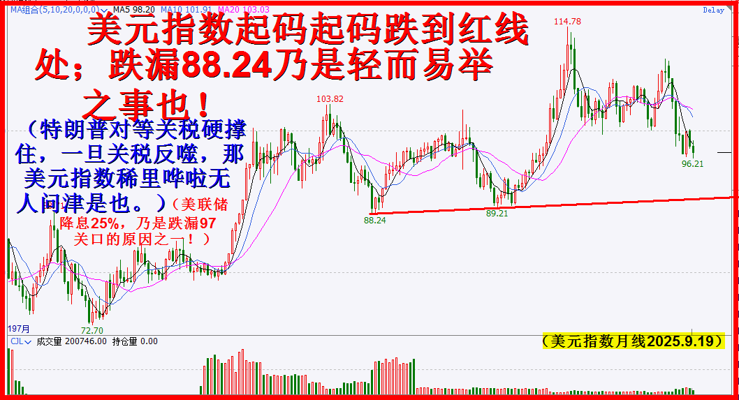 美指破位行，A股翱翔震荡向上飞！