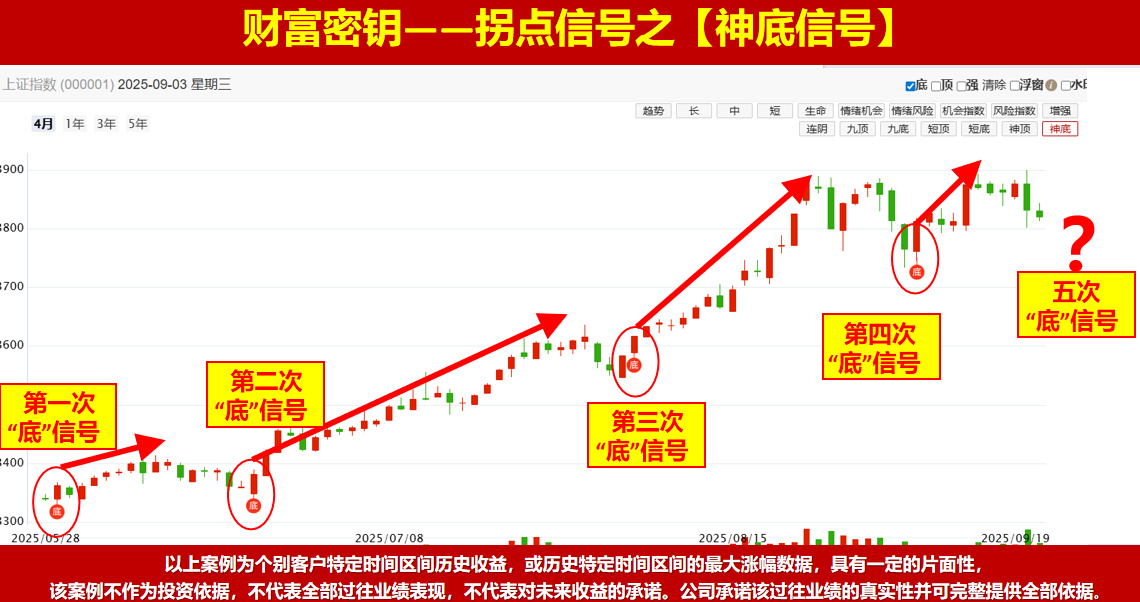 9月22日下周一就是变盘点，是低吸还是加速？你要怎么应对？