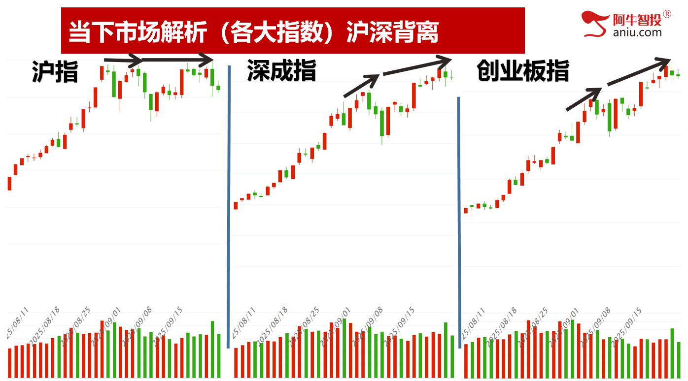 9月22日下周一就是变盘点，是低吸还是加速？你要怎么应对？