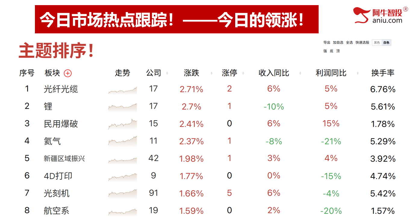 9月22日下周一就是变盘点，是低吸还是加速？你要怎么应对？