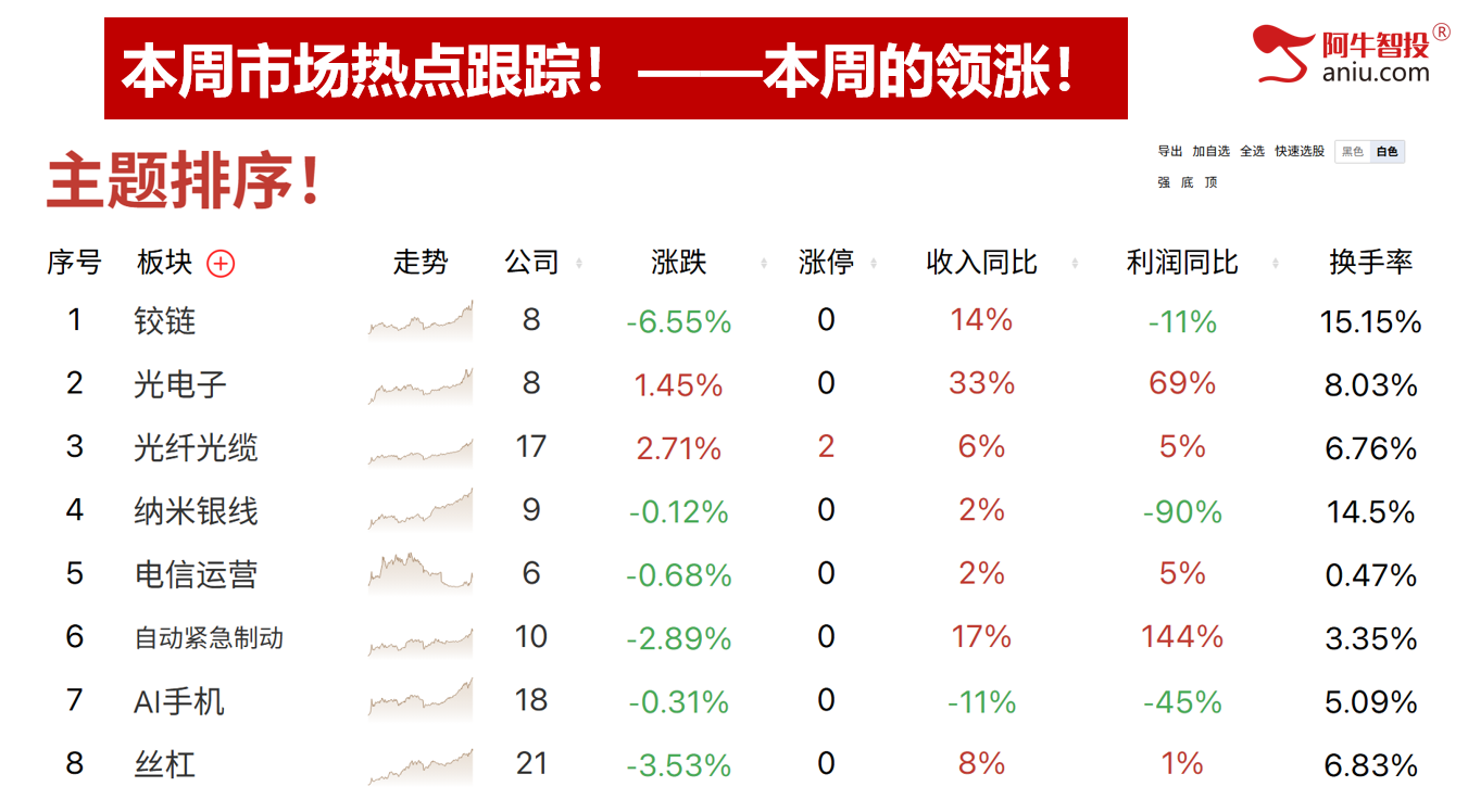 9月22日下周一就是变盘点，是低吸还是加速？你要怎么应对？