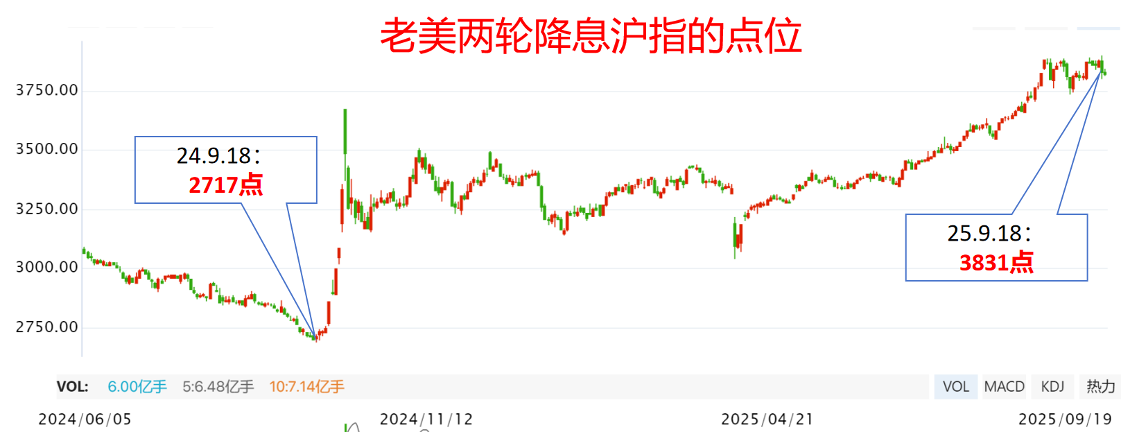 抓鸟策略