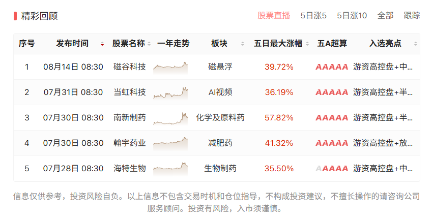9月22日下周一就是变盘点，是低吸还是加速？你要怎么应对？