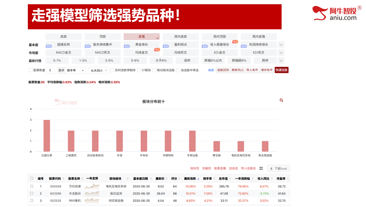 9月22日下周一就是变盘点，是低吸还是加速？你要怎么应对？