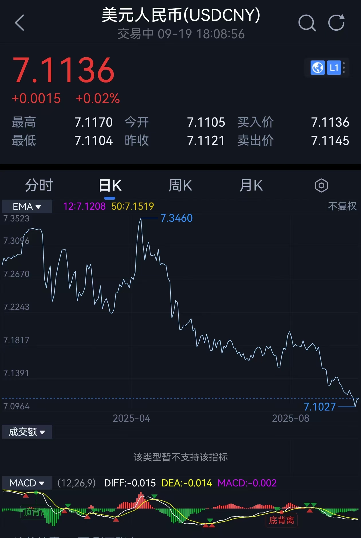 抓鸟策略