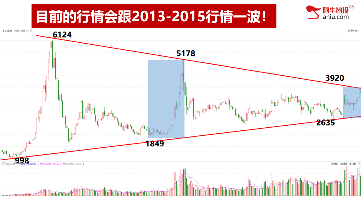 9月22日下周一就是变盘点，是低吸还是加速？你要怎么应对？