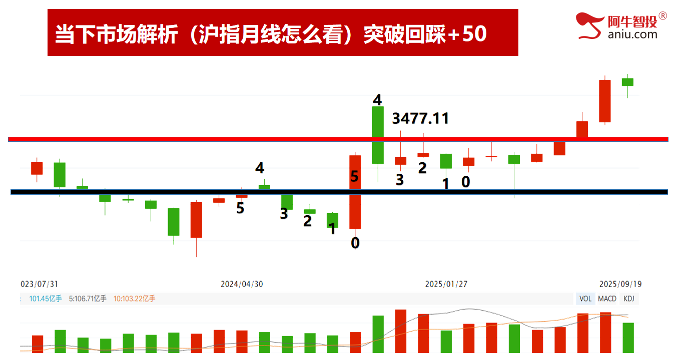 9月22日下周一就是变盘点，是低吸还是加速？你要怎么应对？