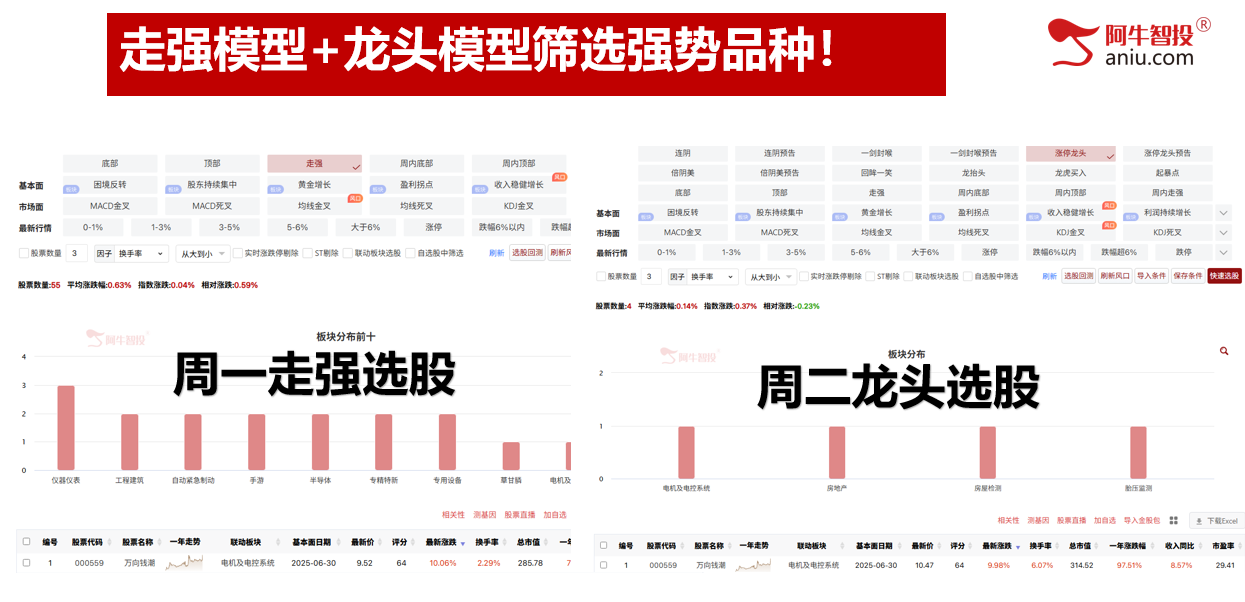 9月22日下周一就是变盘点，是低吸还是加速？你要怎么应对？