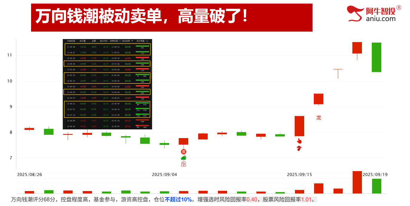 9月22日下周一就是变盘点，是低吸还是加速？你要怎么应对？