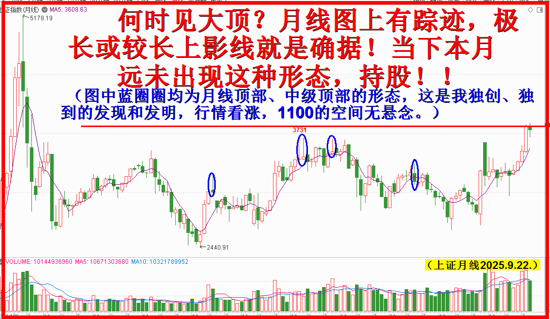 上影线处均为顶，蓝圈当下本无忧！