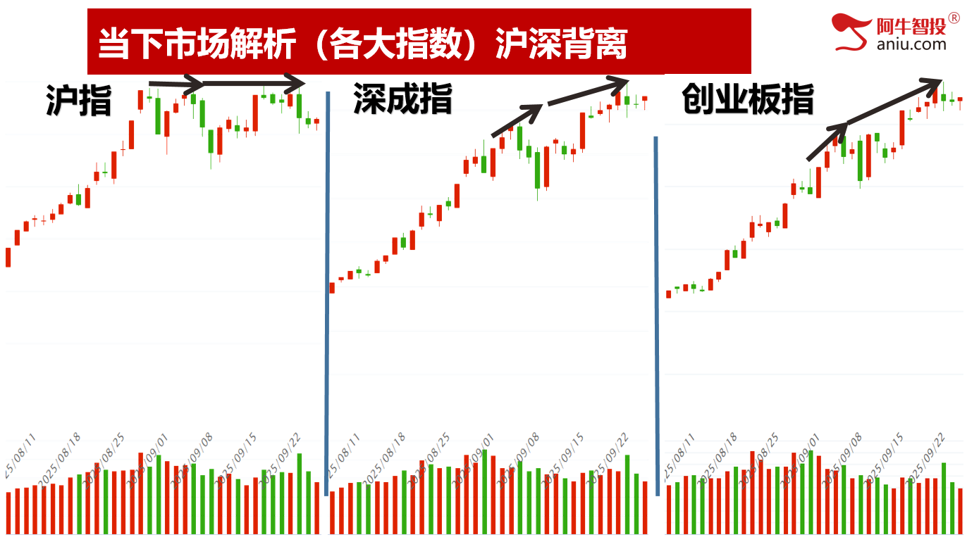 变盘日缩量阳，明日如何确认？等待第六次神底的出现！