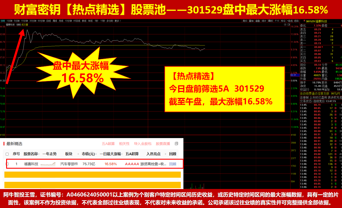 变盘日缩量阳，明日如何确认？等待第六次神底的出现！