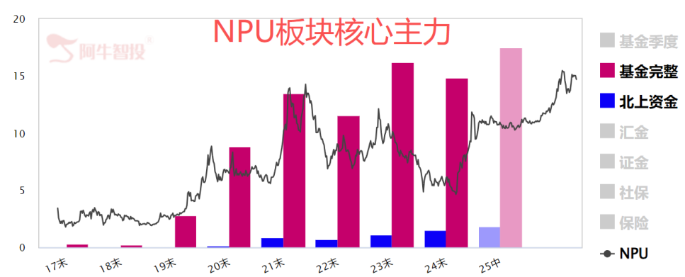 重要信号