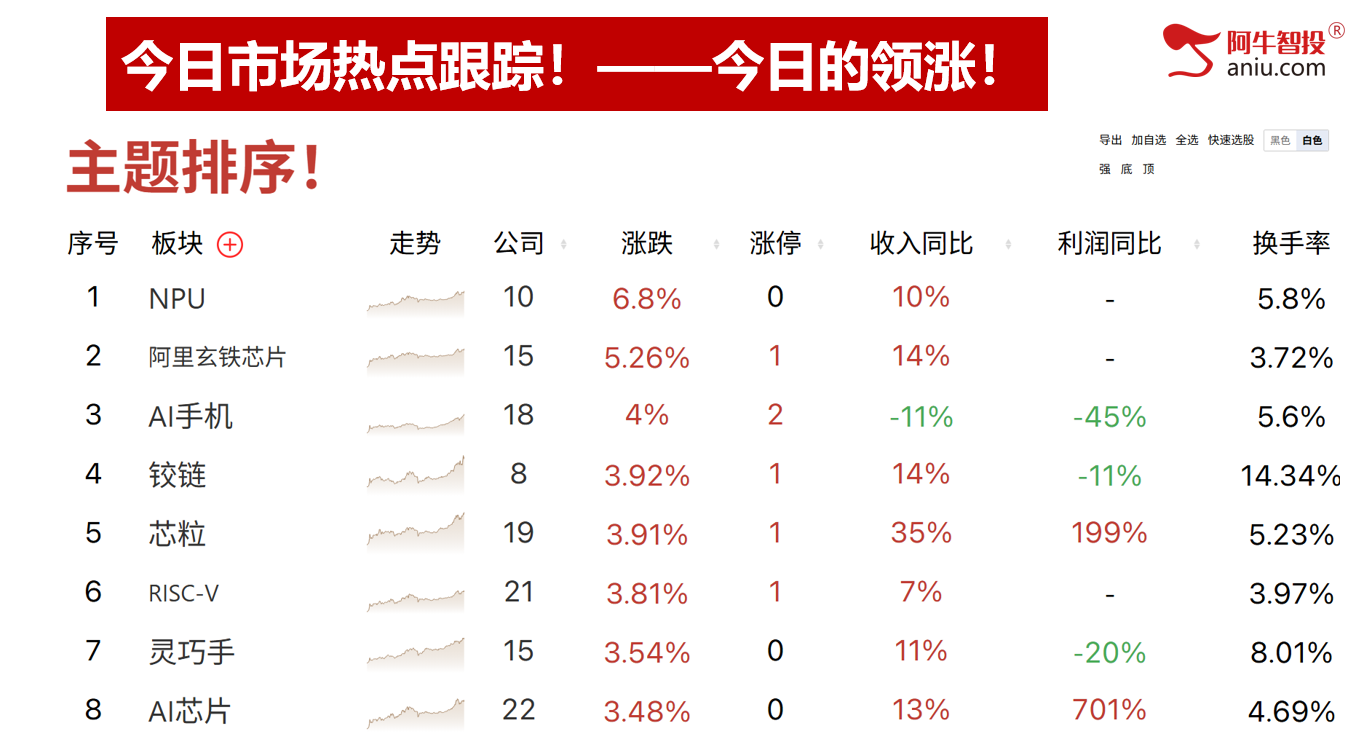 变盘日缩量阳，明日如何确认？等待第六次神底的出现！