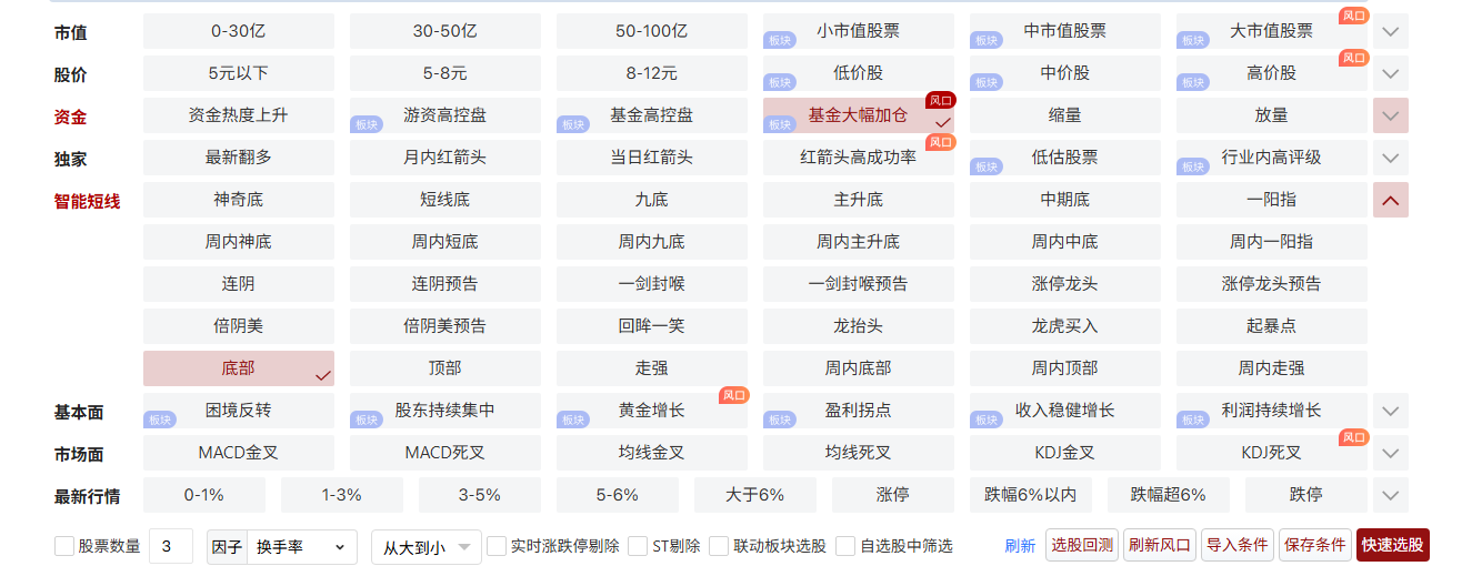 变盘日缩量阳，明日如何确认？等待第六次神底的出现！