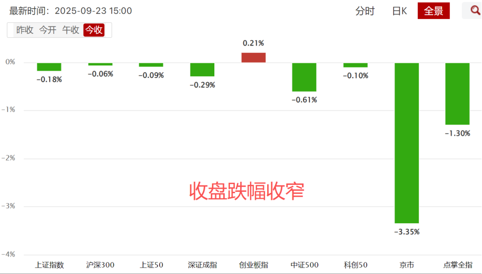 趋势变了吗？