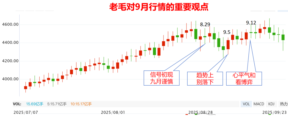 趋势变了吗？