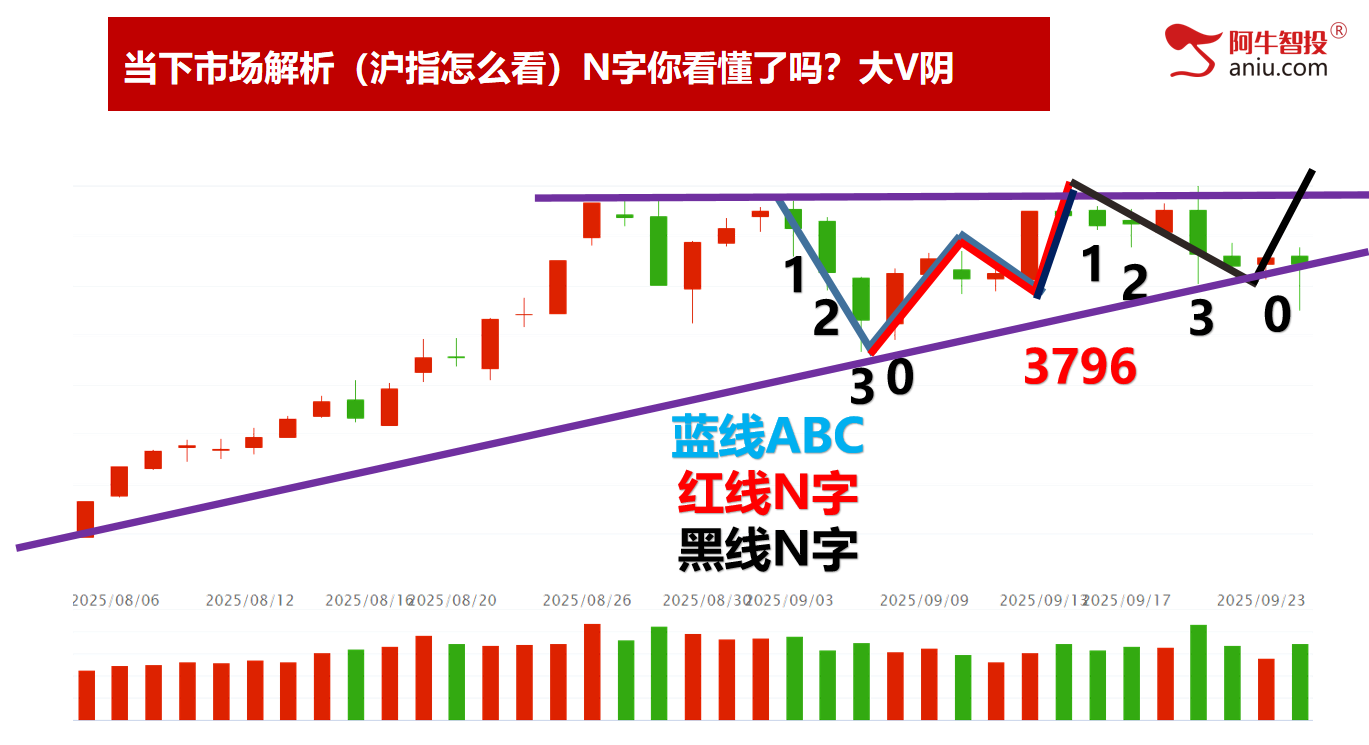 再现大V阴，明日很关键。是进攻还是防守？