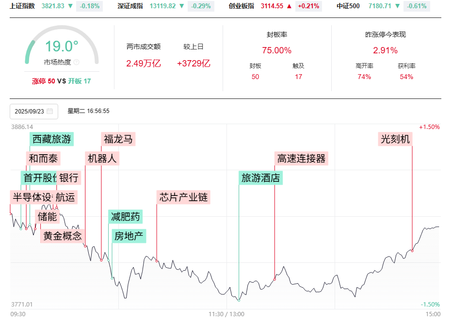 再现大V阴，明日很关键。是进攻还是防守？