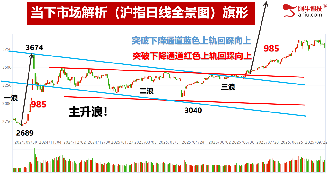 再现大V阴，明日很关键。是进攻还是防守？