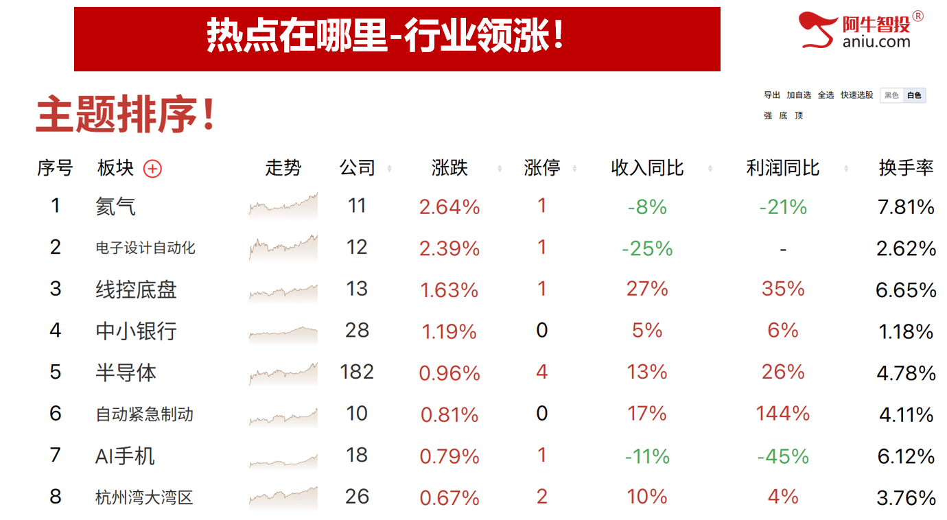 再现大V阴，明日很关键。是进攻还是防守？