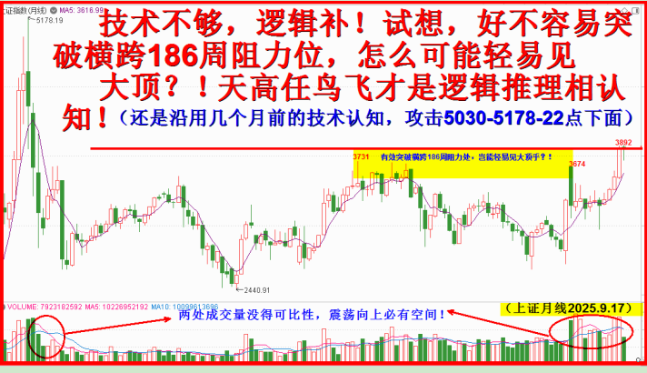 本轮牛市重新计，起码看到5030上方处！！