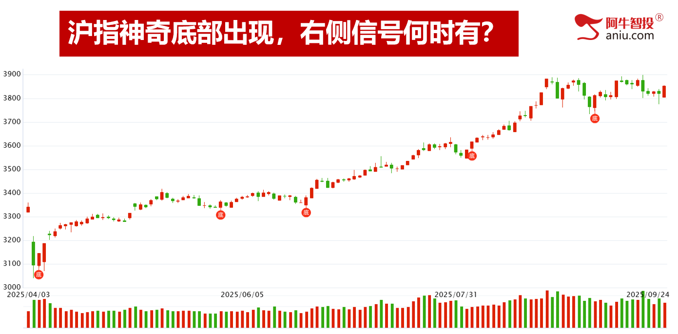 大V阴后如期反包，走波澜不惊还是波涛汹涌？这样计算未来高度！