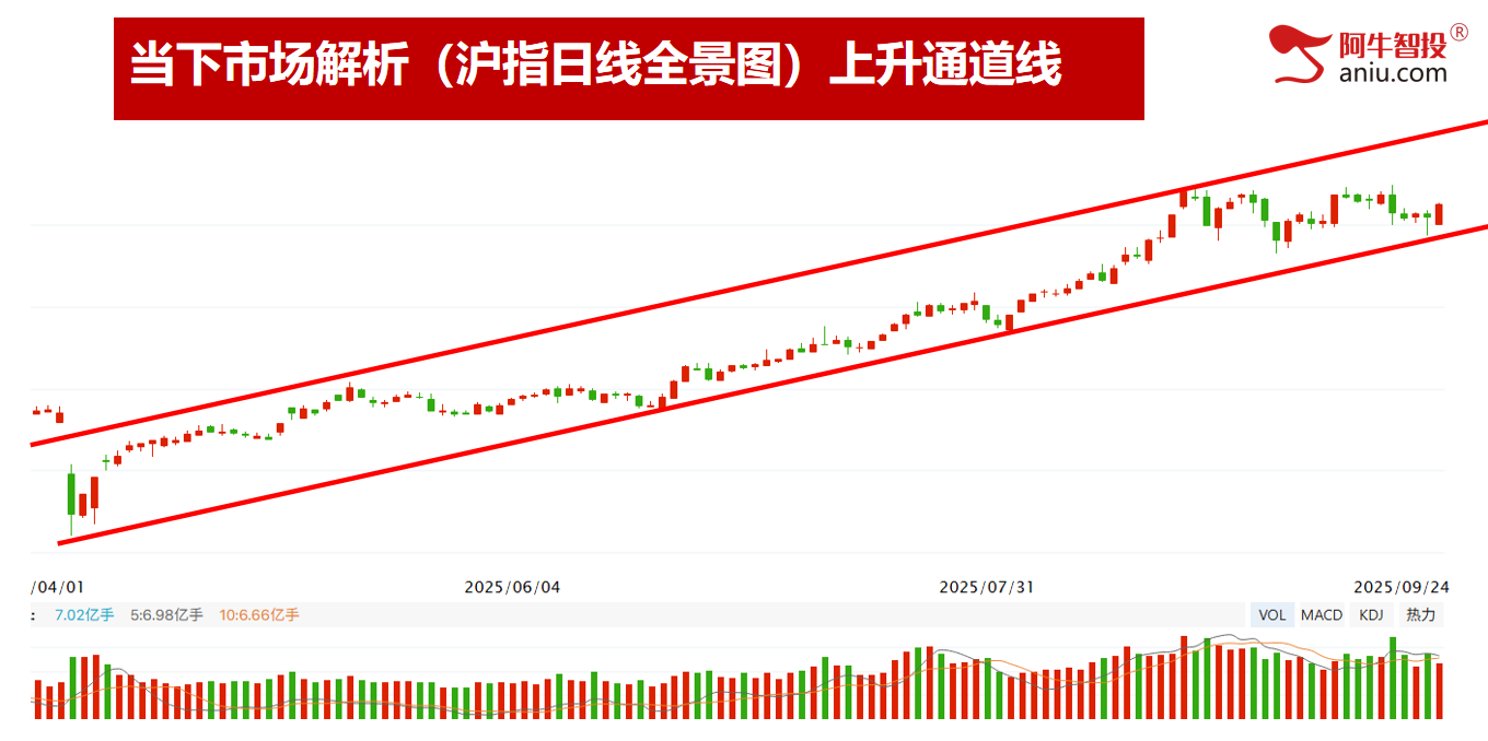 大V阴后如期反包，走波澜不惊还是波涛汹涌？这样计算未来高度！