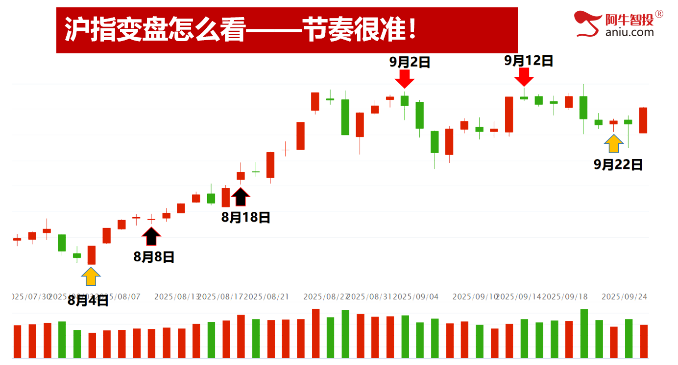 大V阴后如期反包，走波澜不惊还是波涛汹涌？这样计算未来高度！