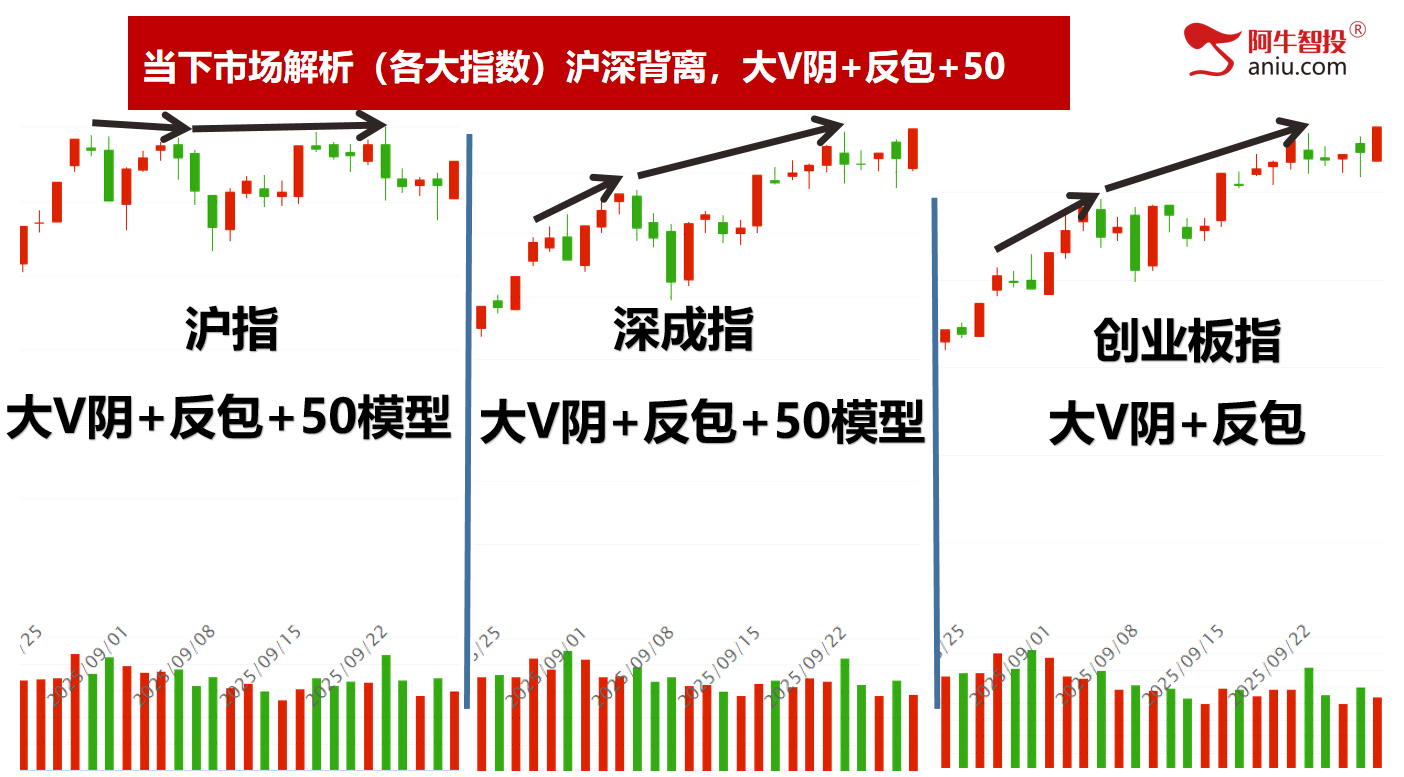 大V阴后如期反包，走波澜不惊还是波涛汹涌？这样计算未来高度！