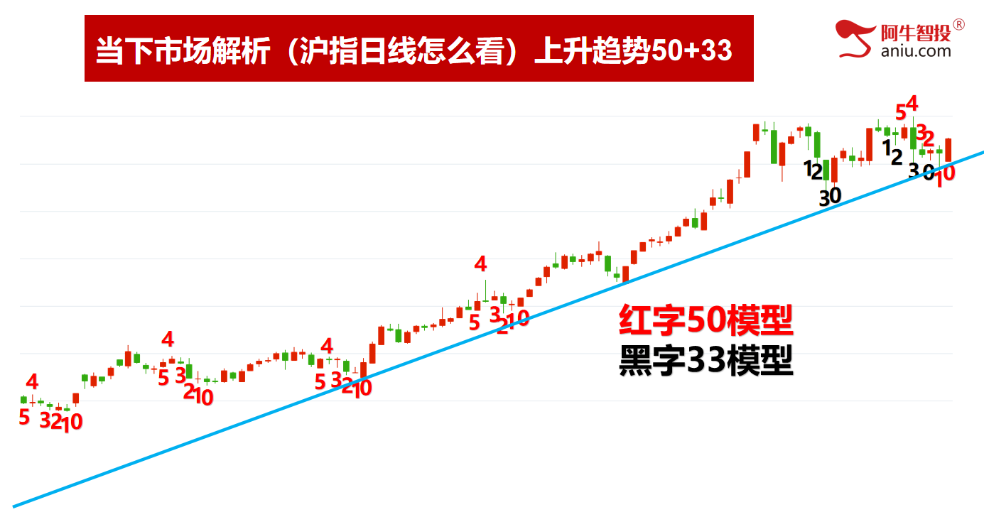 大V阴后如期反包，走波澜不惊还是波涛汹涌？这样计算未来高度！