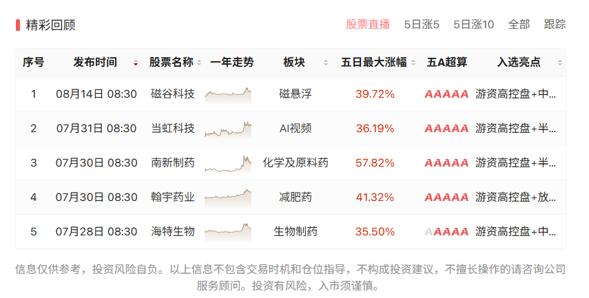 大V阴后如期反包，走波澜不惊还是波涛汹涌？这样计算未来高度！